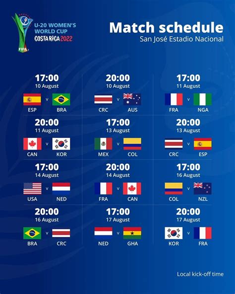 mundial femenino sub 20 partidos